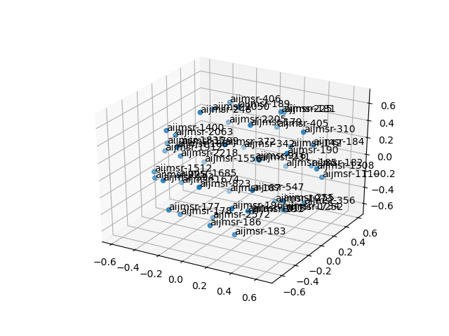 cluster-cube