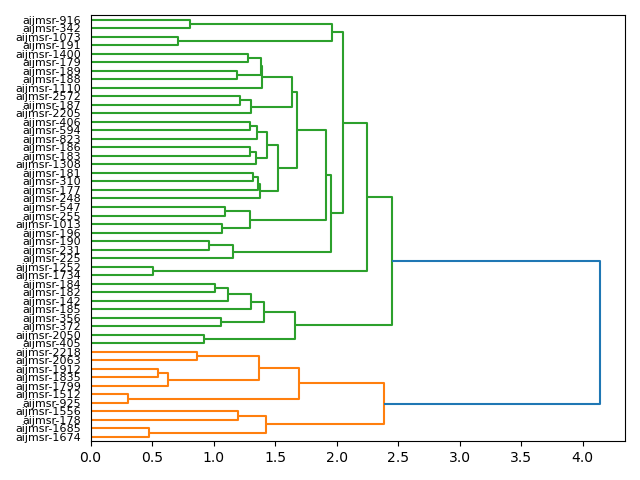 cluster-dendrogram