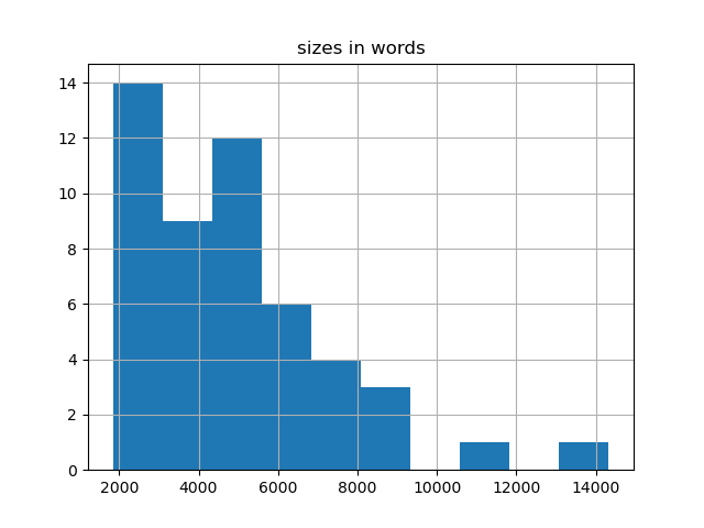 sizes-histogram