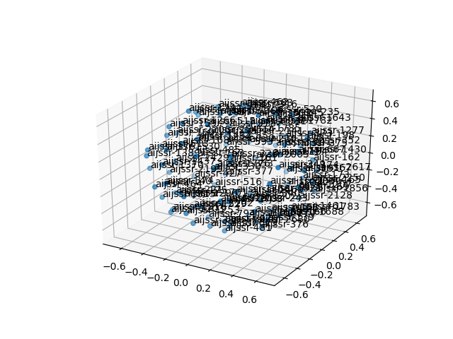 cluster-cube