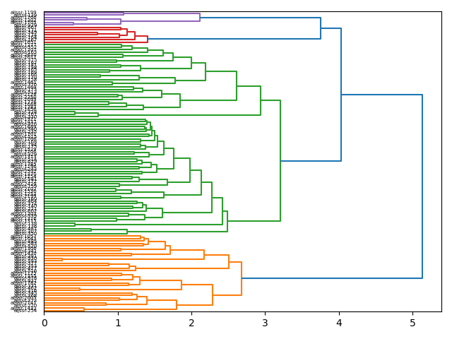 cluster-dendrogram