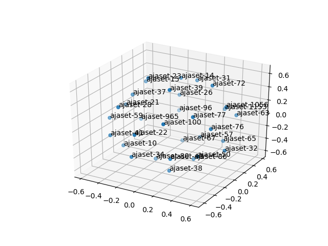 cluster-cube