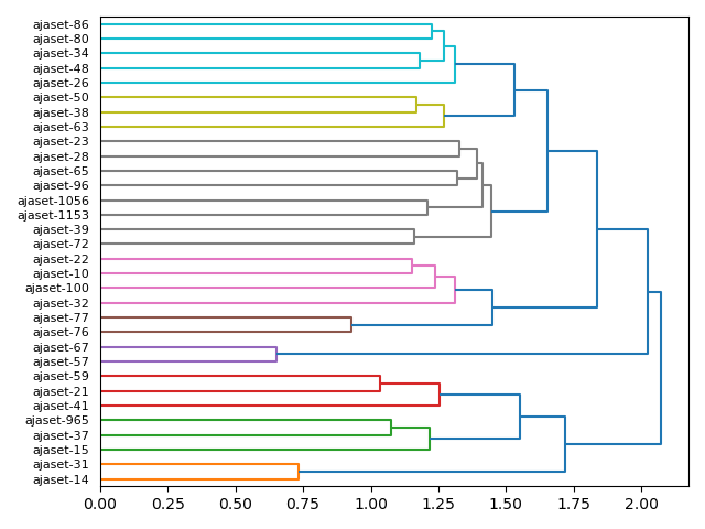 cluster-dendrogram