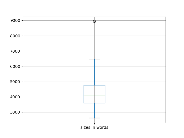 sizes-boxplot