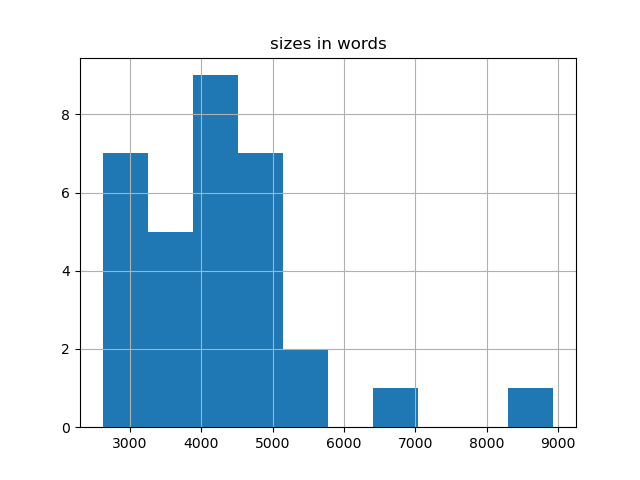 sizes-histogram