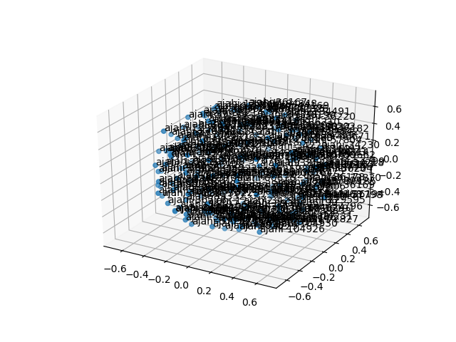 cluster-cube