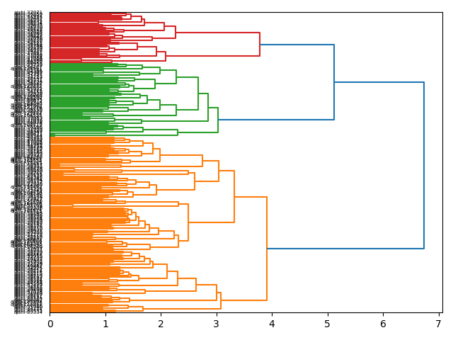 cluster-dendrogram