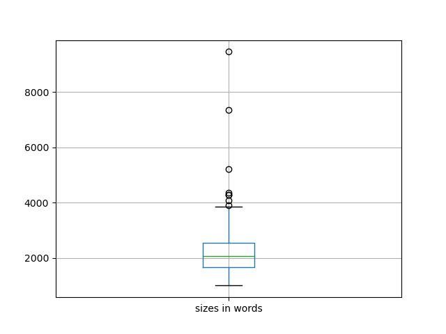sizes-boxplot