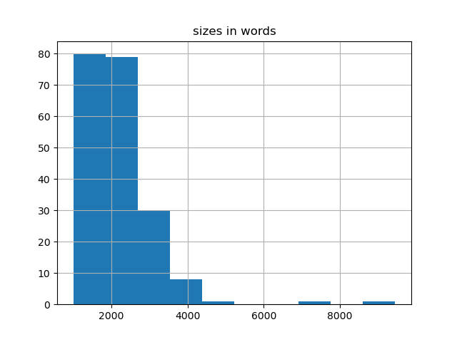 sizes-histogram