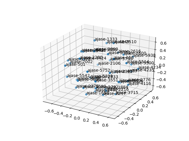 cluster-cube