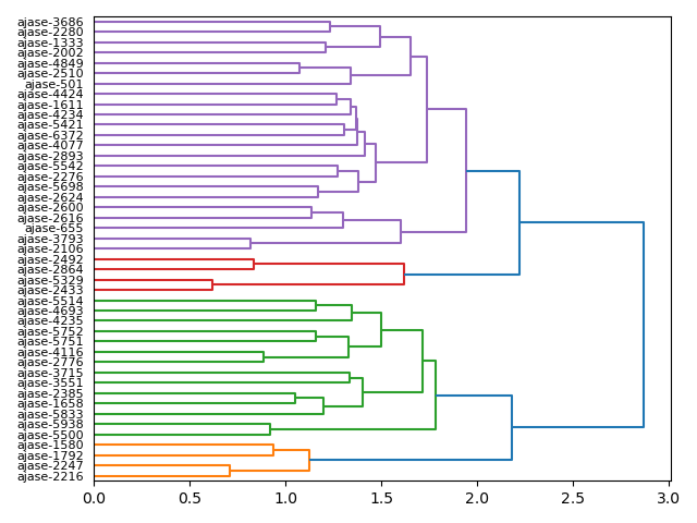 cluster-dendrogram