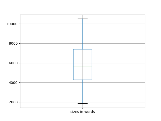 sizes-boxplot