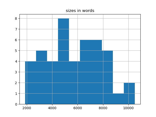 sizes-histogram