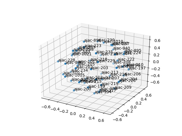 cluster-cube