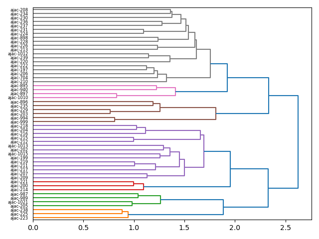 cluster-dendrogram