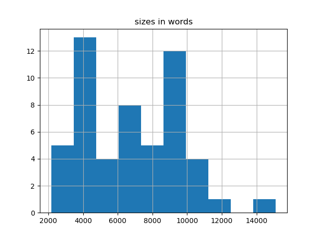 sizes-histogram