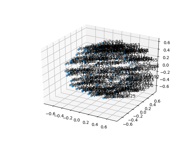 cluster-cube