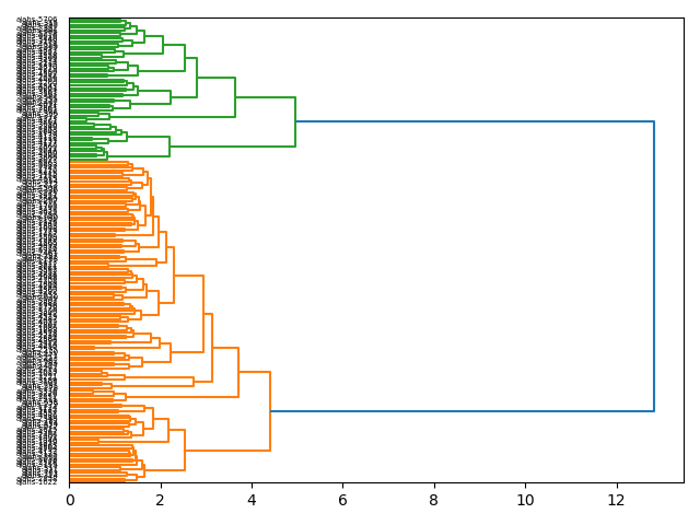 cluster-dendrogram