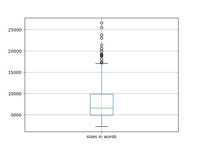 sizes-boxplot