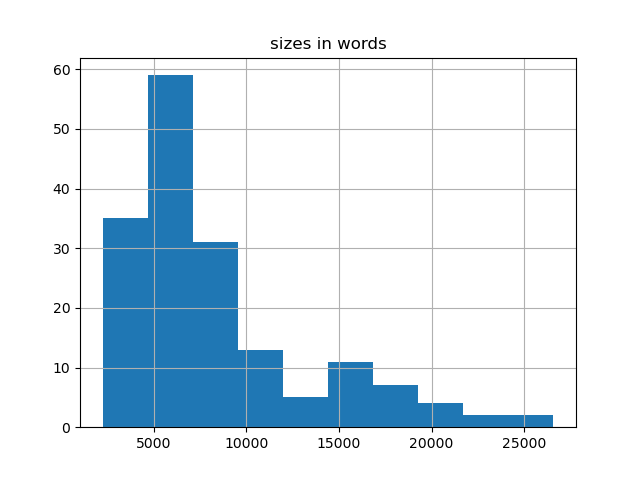 sizes-histogram