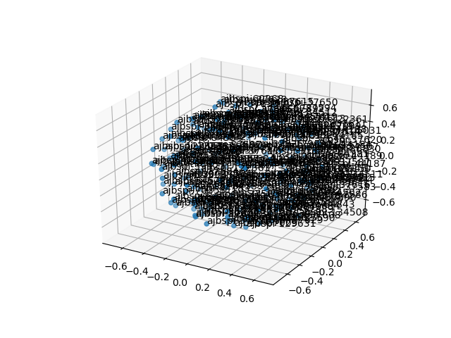 cluster-cube