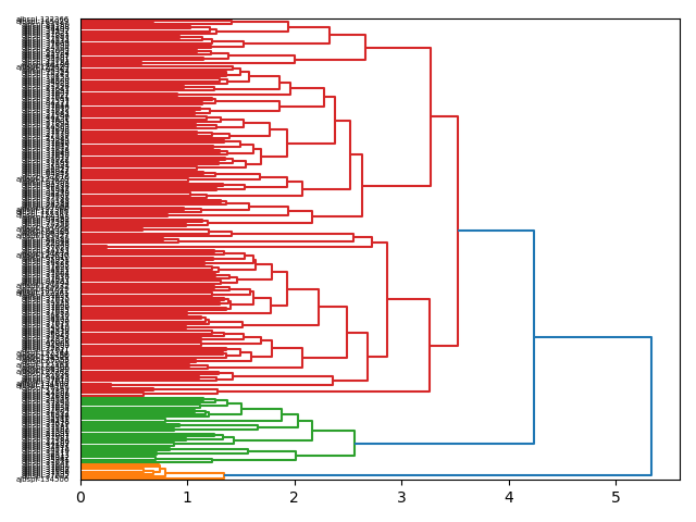 cluster-dendrogram