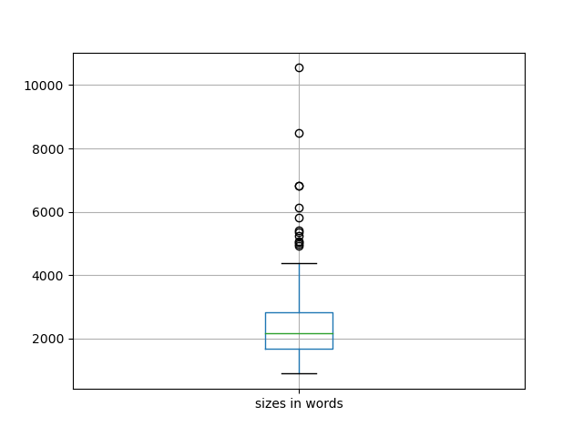 sizes-boxplot