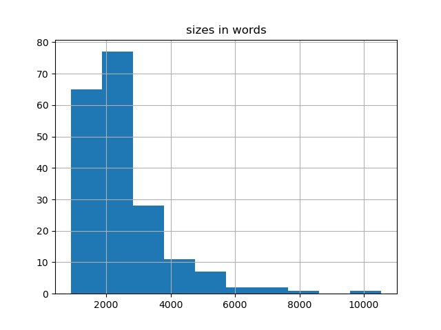 sizes-histogram