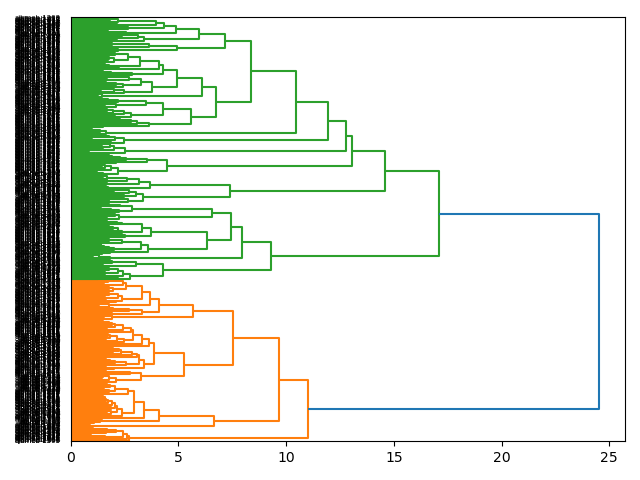 cluster-dendrogram
