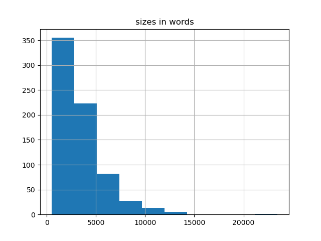sizes-histogram
