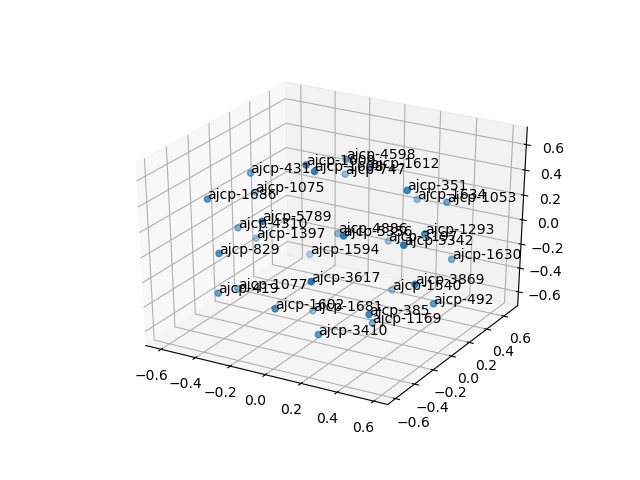 cluster-cube