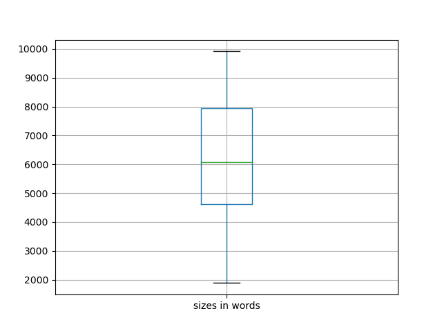 sizes-boxplot