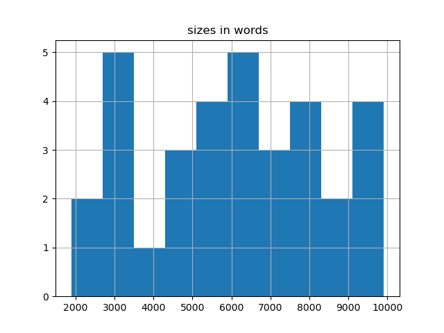 sizes-histogram