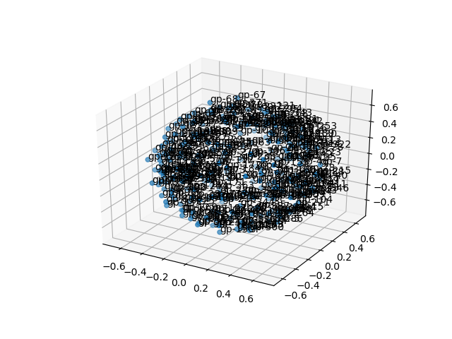 cluster-cube