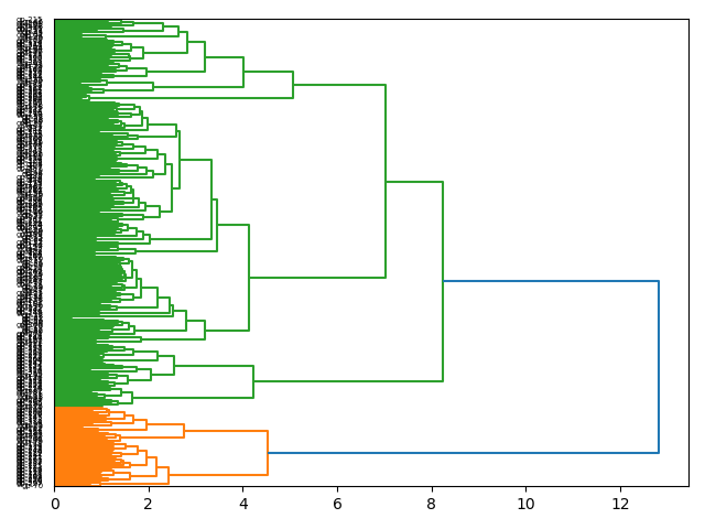 cluster-dendrogram