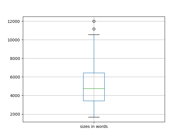 sizes-boxplot
