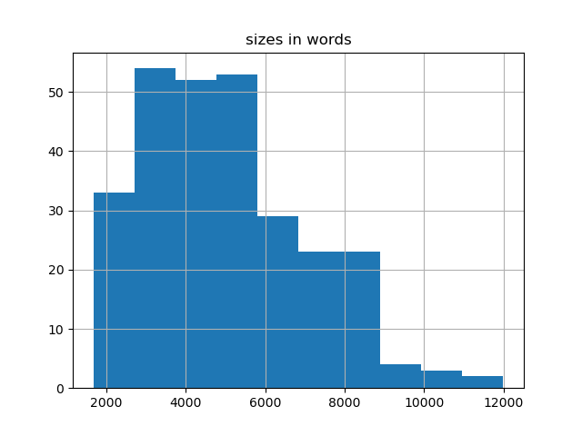 sizes-histogram