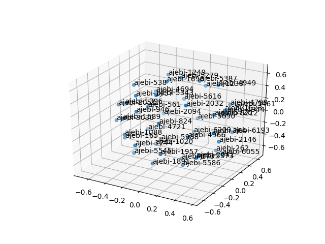 cluster-cube