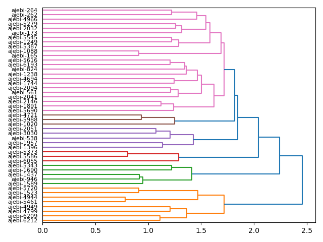 cluster-dendrogram