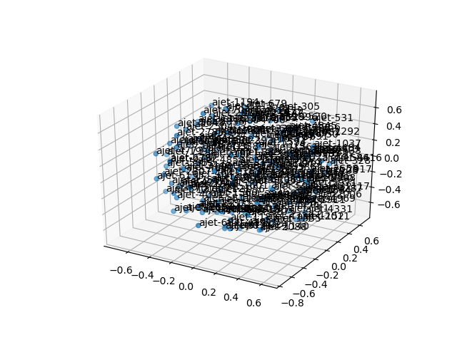 cluster-cube