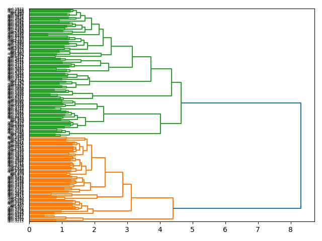 cluster-dendrogram