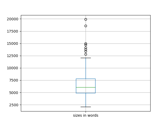 sizes-boxplot