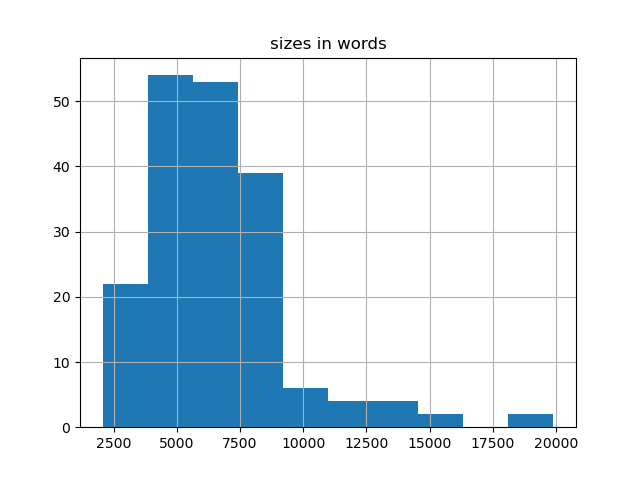 sizes-histogram