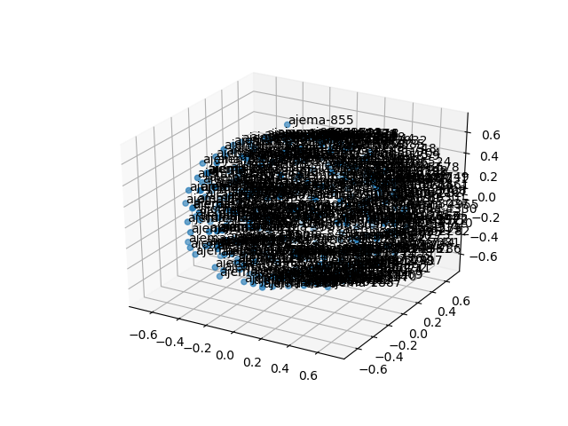 cluster-cube