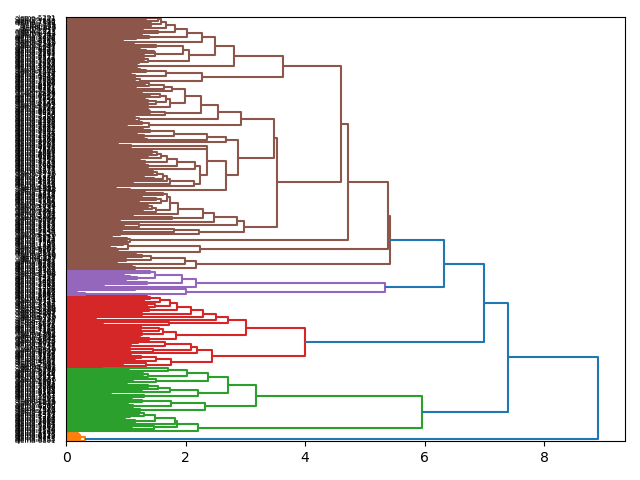 cluster-dendrogram