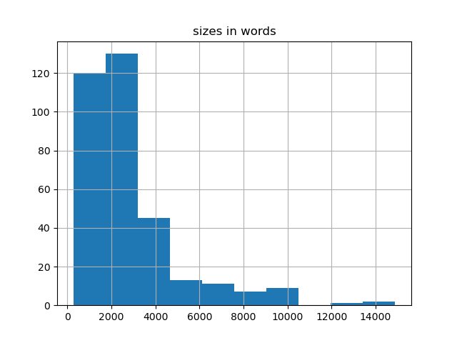 sizes-histogram