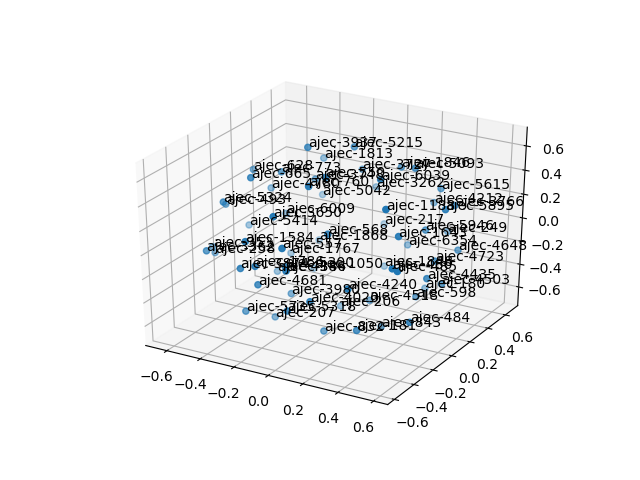 cluster-cube