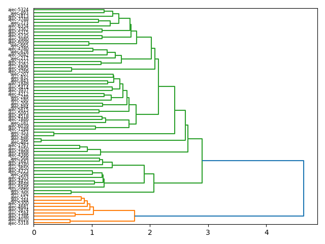 cluster-dendrogram