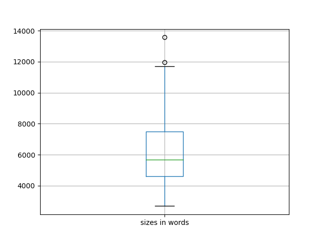 sizes-boxplot