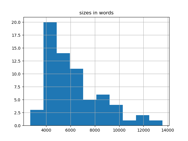 sizes-histogram